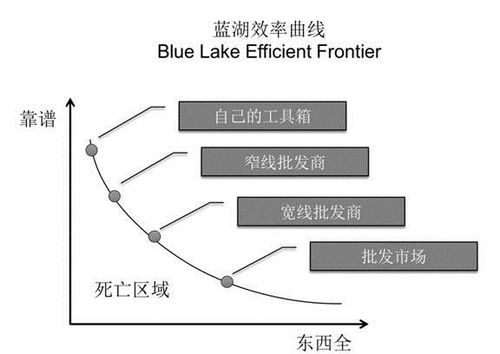 蓝湖资本陆宜 一文看懂B2B领域的创业机会